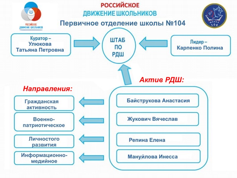 Движение школьников регистрация